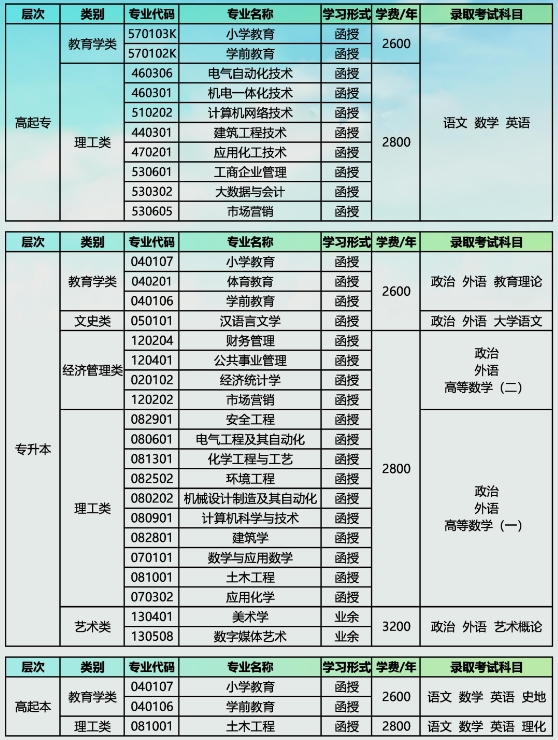 山东航空学院成人高考招生层次及专业
