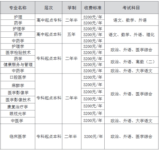 滨州医学院成人高考招生层次及专业