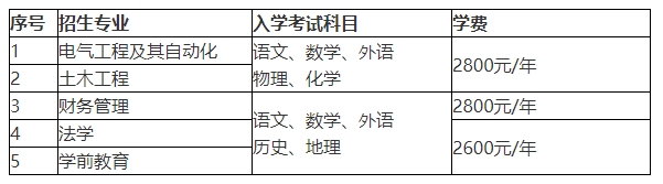 鲁东大学成人高考高起专专业
