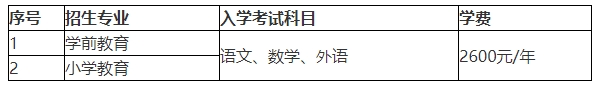 鲁东大学专业成人高考高起本专业