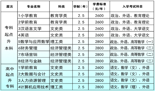 齐鲁师范学院招生层次及专业