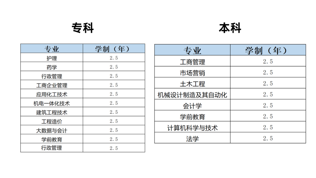 国家开放大学招生专业
