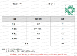 山东成人高考成绩展示
