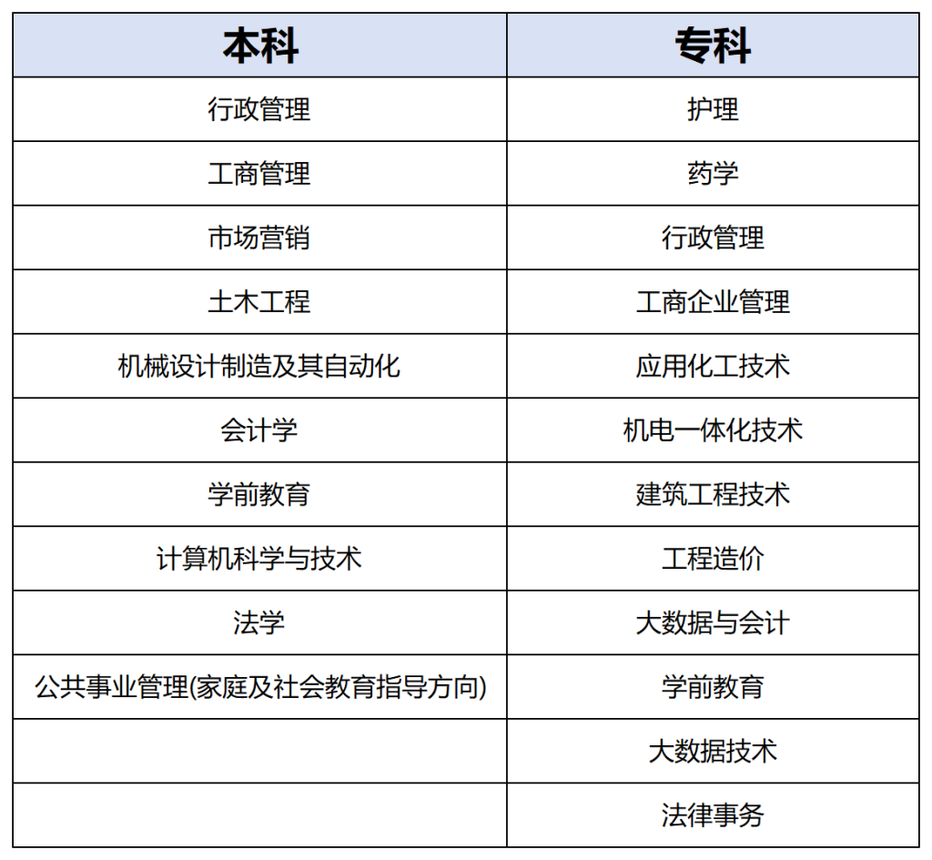 国家开放大学招生专业